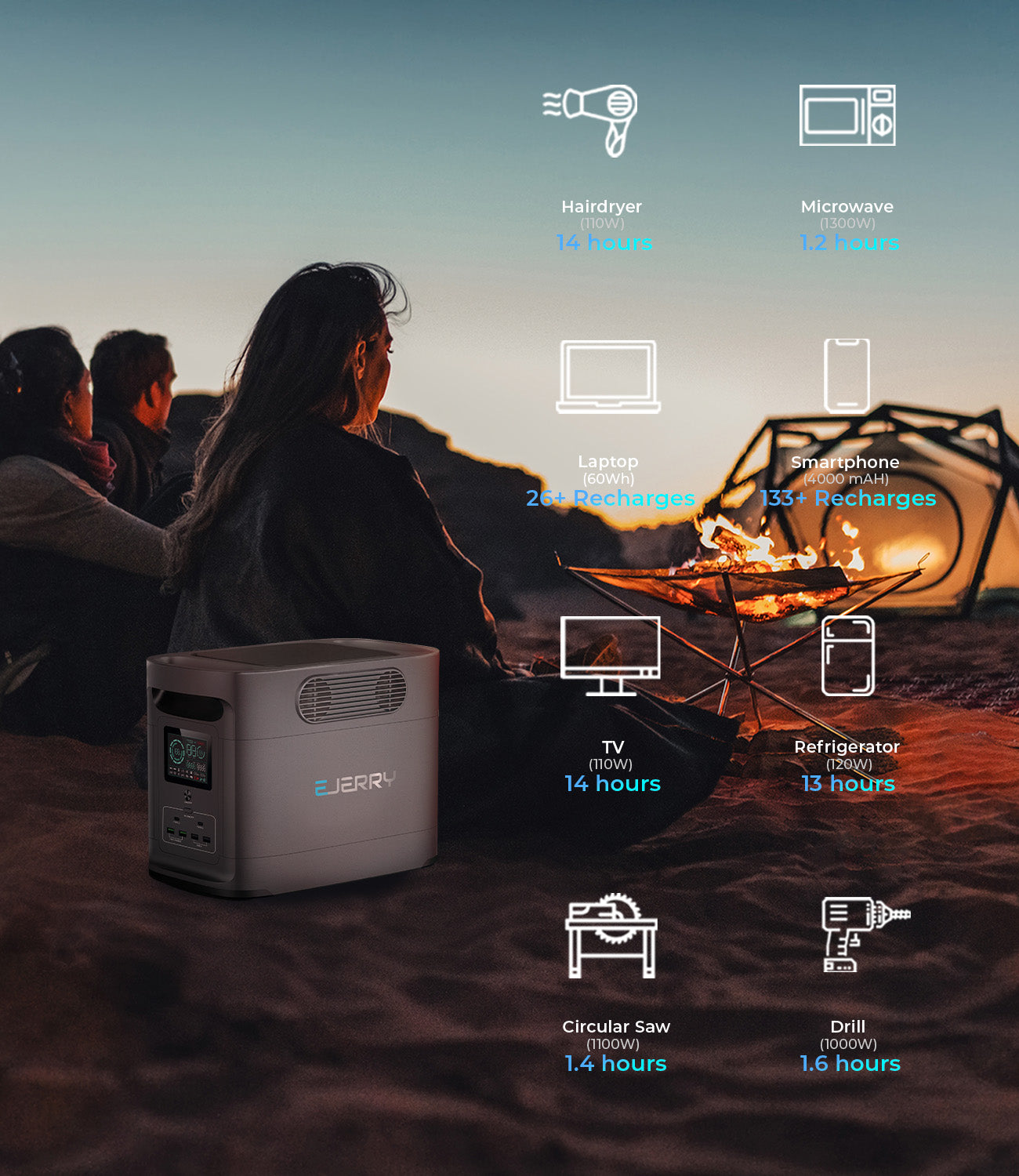 Camping Photography with EJERRY EV Charger and icons of appliances