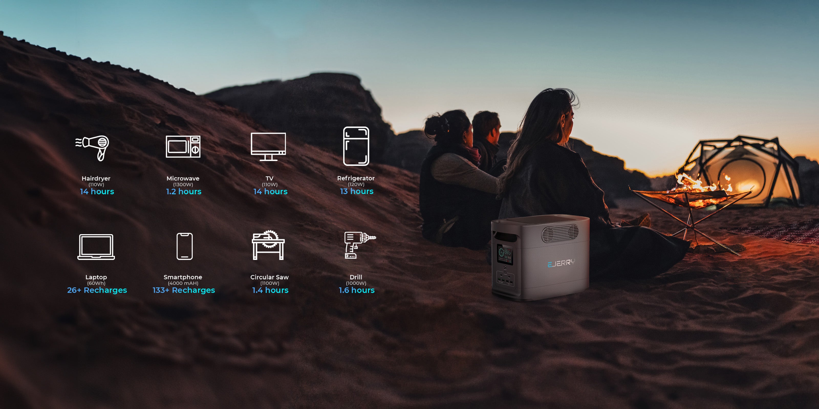 Camping Photography with EJERRY EV Charger and icons of appliances